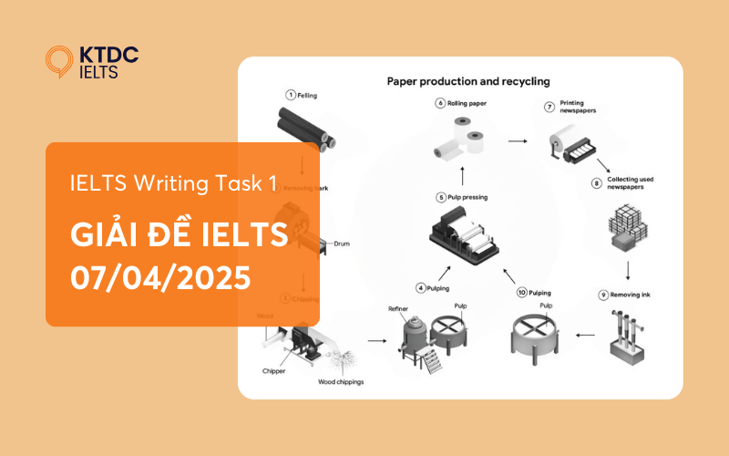 Bài mẫu IELTS Writing Task 1 dạng Process- Giải đề thi thật 07-04-2025