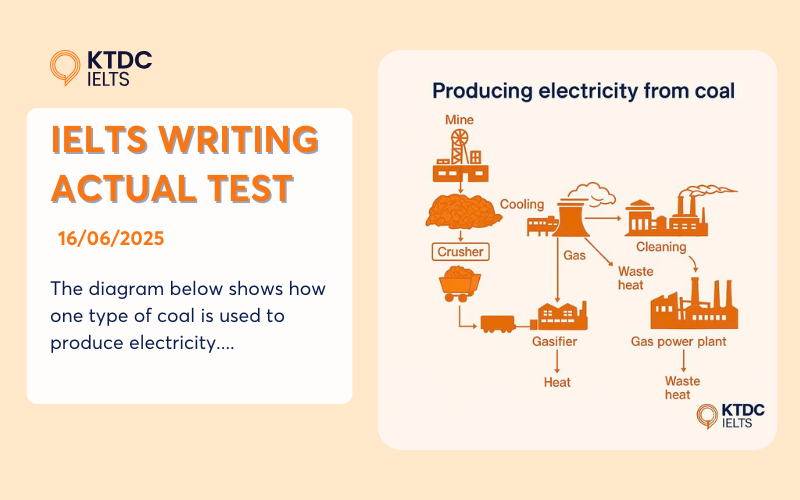 IELTS Writing Task 1 Actual Test 16/06/2025 Dạng Diagram