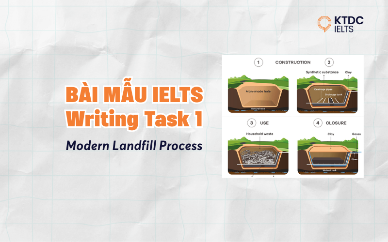 Bài mẫu IELTS Writing Task 1 dạng bài Process – chủ đề Modern Landfill Process